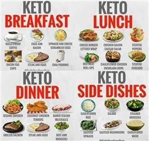 Ketogenic Diet Meal Plan Easy